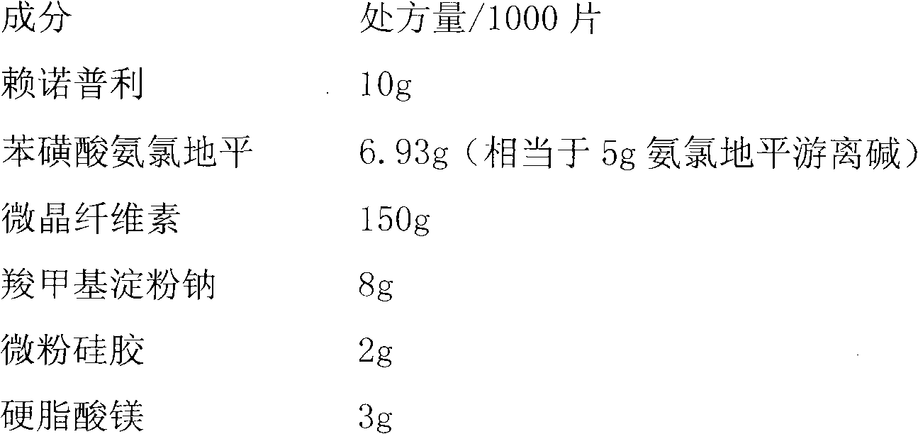 Pharmaceutical composition containing lisinopril and amlodipine besylateand preparation method of pharmaceutical composition