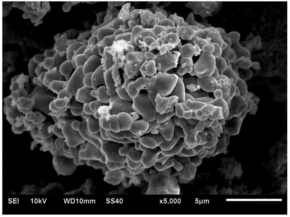 A method for preparing nano-copper ferrite composite oxygen carrier by microwave hydrothermal method