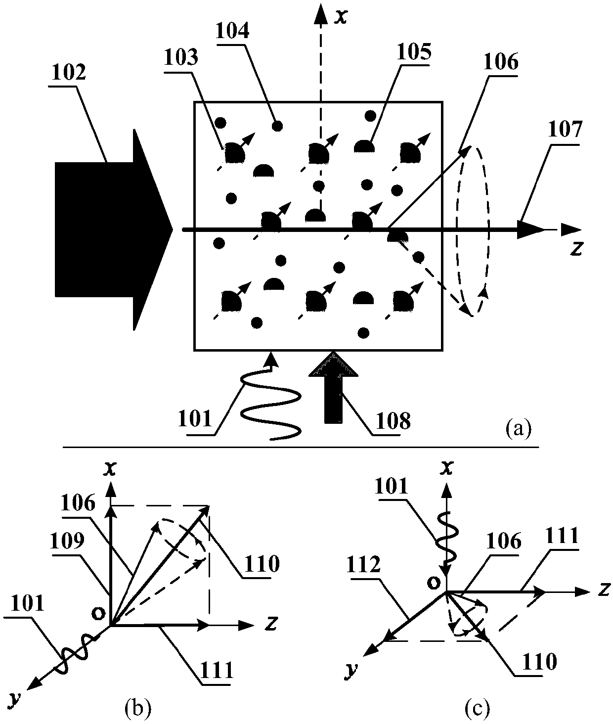 Integrated measurement method of constant and non-orthogonal angle of three-axis coil