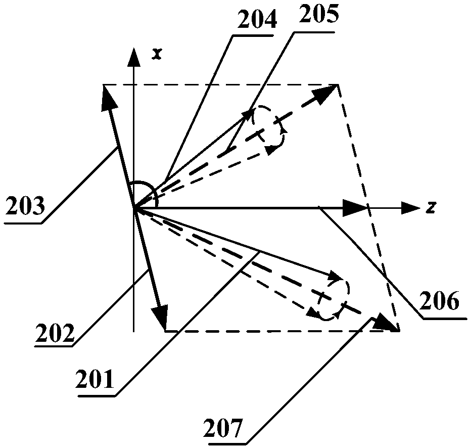 Integrated measurement method of constant and non-orthogonal angle of three-axis coil