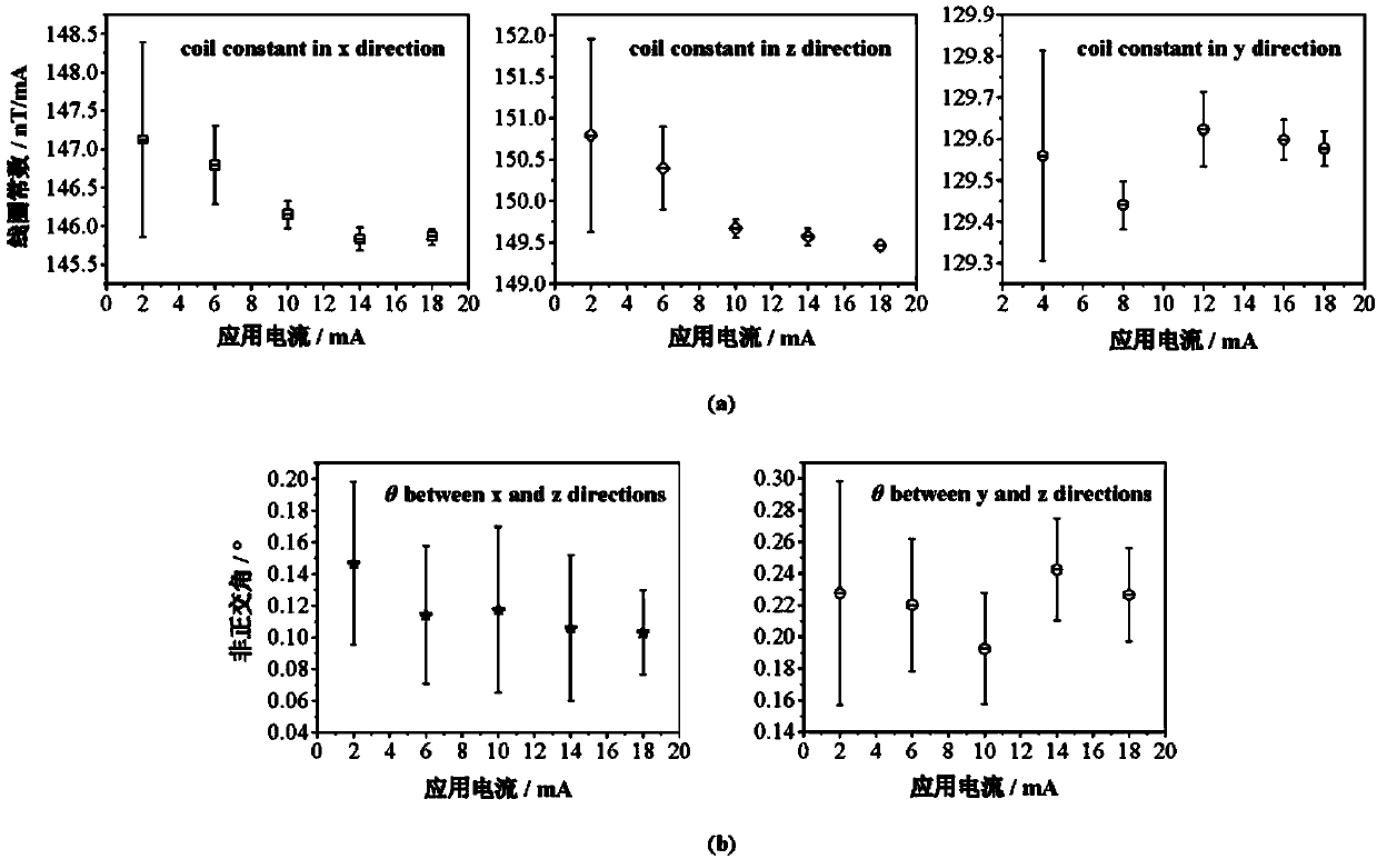 Integrated measurement method of constant and non-orthogonal angle of three-axis coil