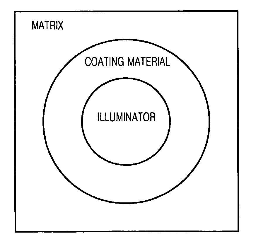 Coated nano particle and electronic device using the same