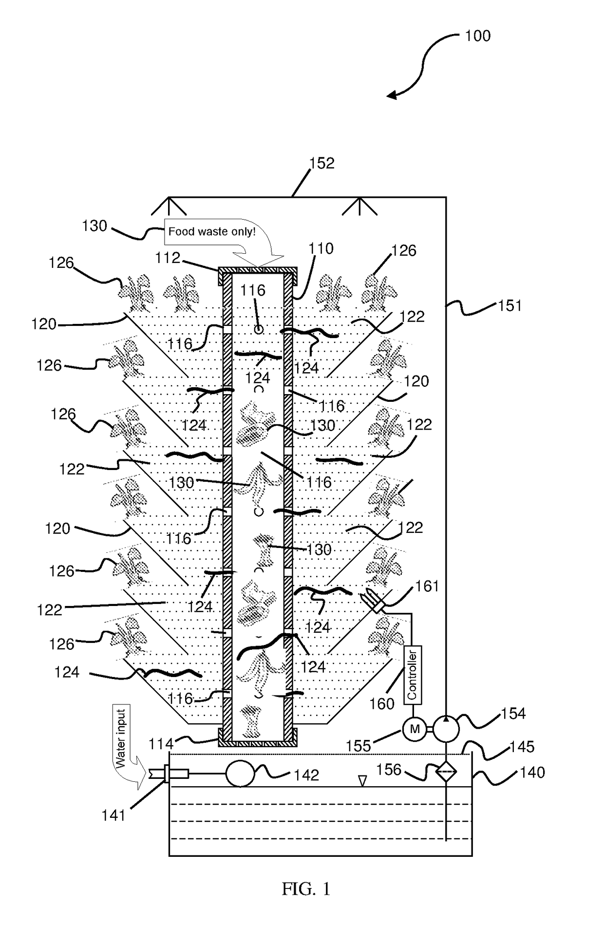 INTERNET of THINGS (IoT) BIOTOWER (BIoTOWER™) SYSTEM AND PROCESS FOR RECYCLING FOOD WASTES INTO NUTRIENTS FOR GROWING ORGANIC PLANTS