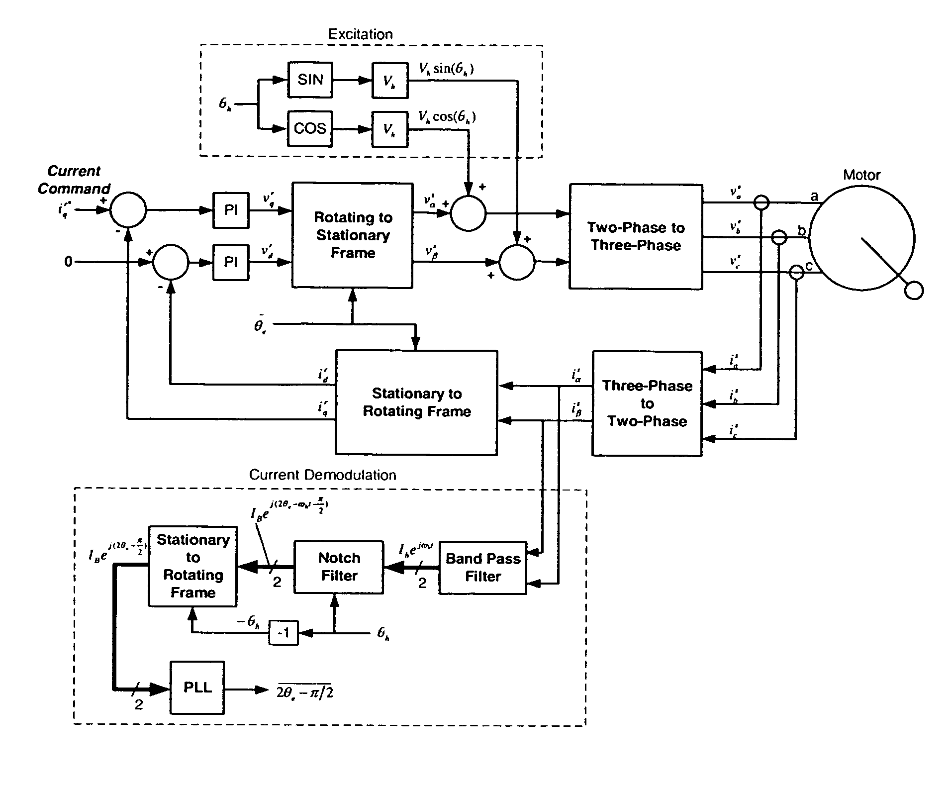 Position sensorless drive for permanent magnet synchronous motors