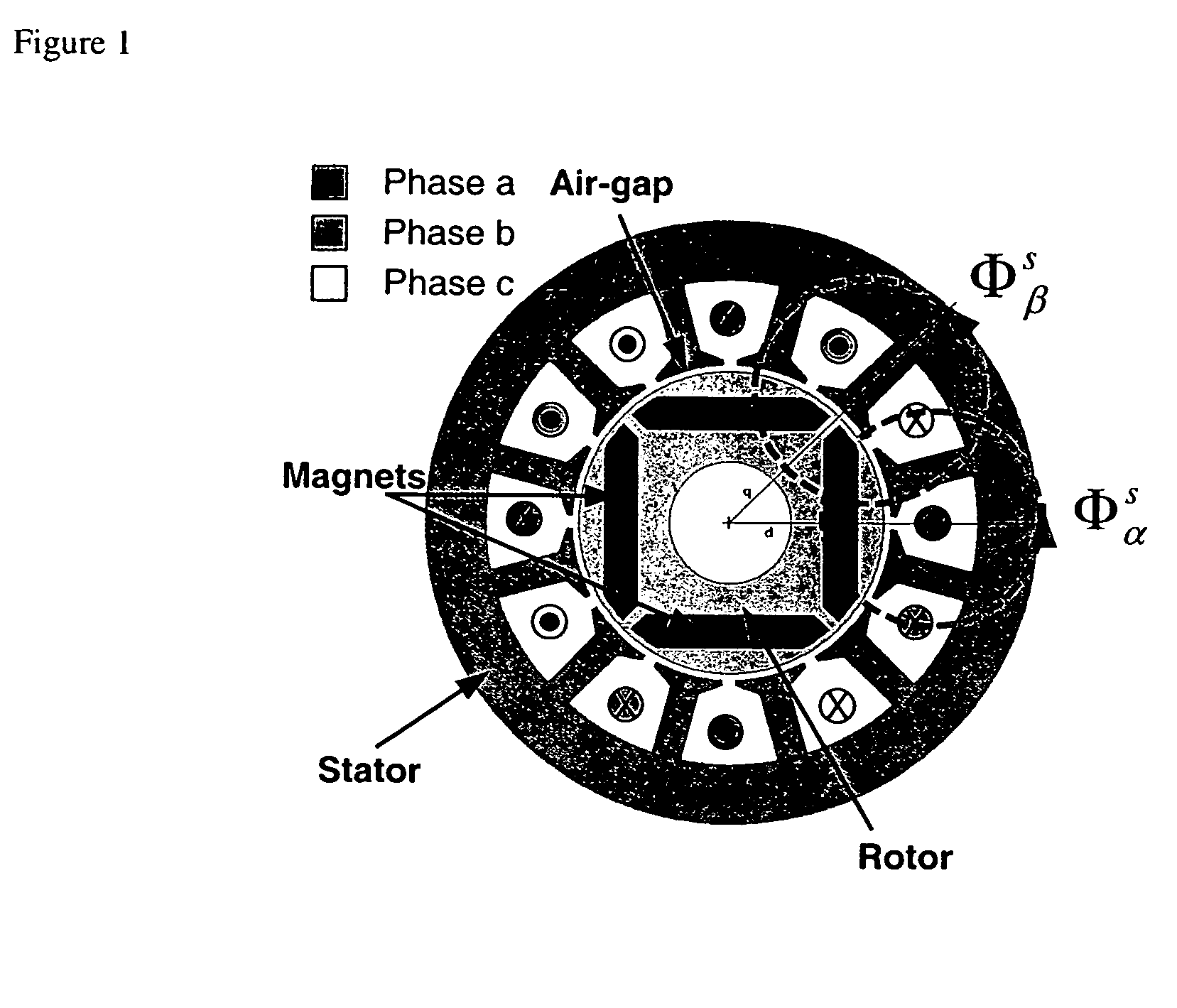 Position sensorless drive for permanent magnet synchronous motors