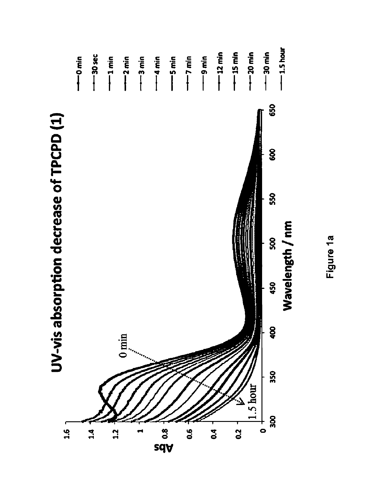 Carbon monoxide-releasing molecules for therapeutic applications and methods of making and using thereof