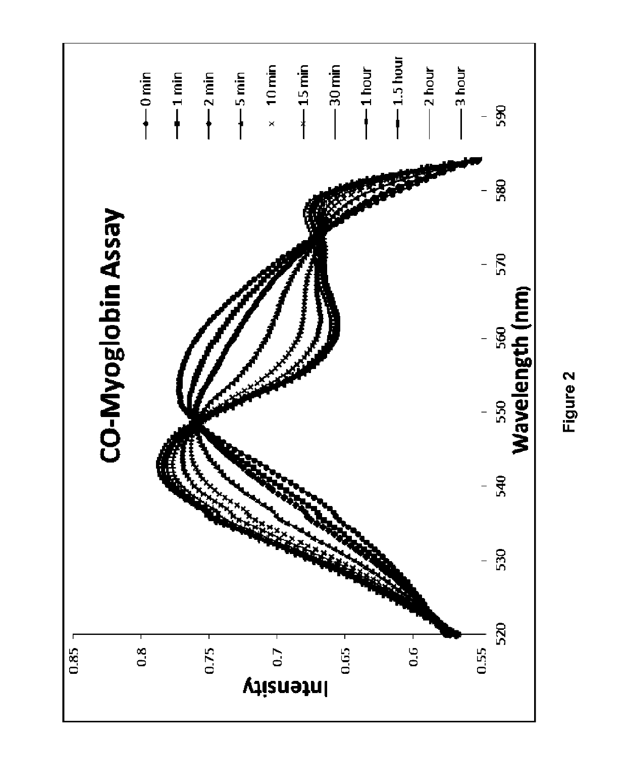 Carbon monoxide-releasing molecules for therapeutic applications and methods of making and using thereof