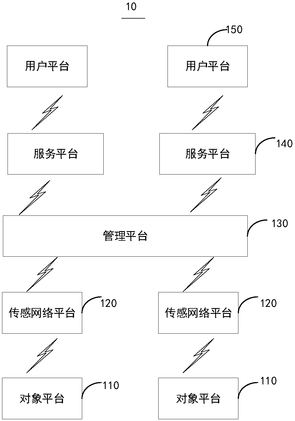 Internet of vehicles based vehicle behavior supervision method and Internet of vehicles system