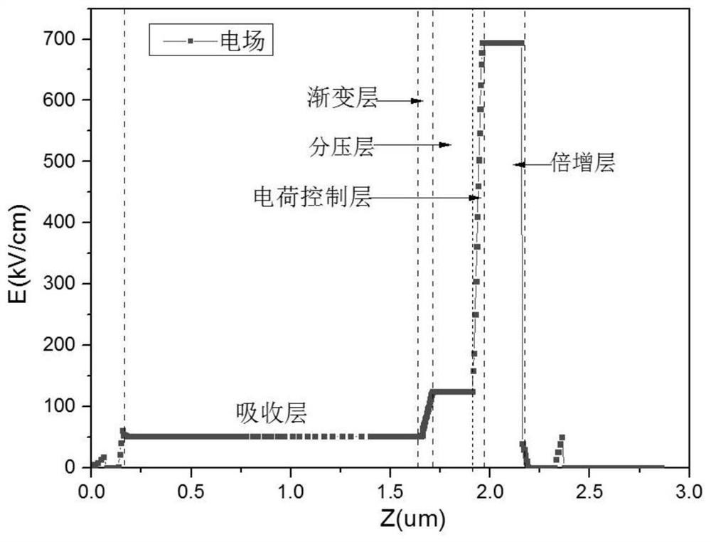 An avalanche photodiode