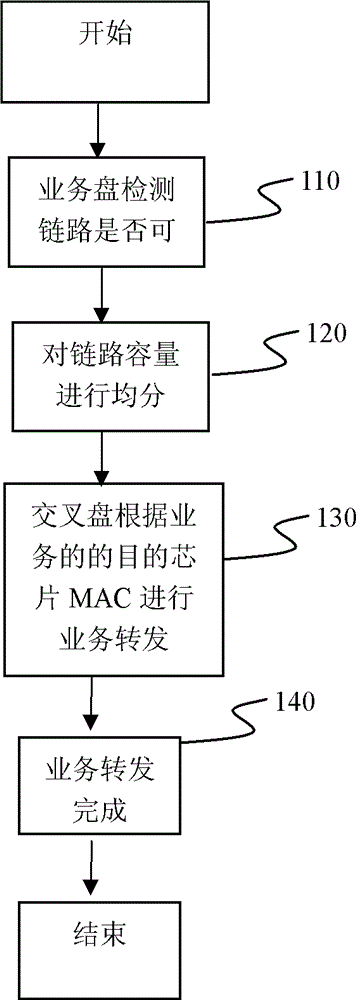 Protection mode of cross disc of M to N