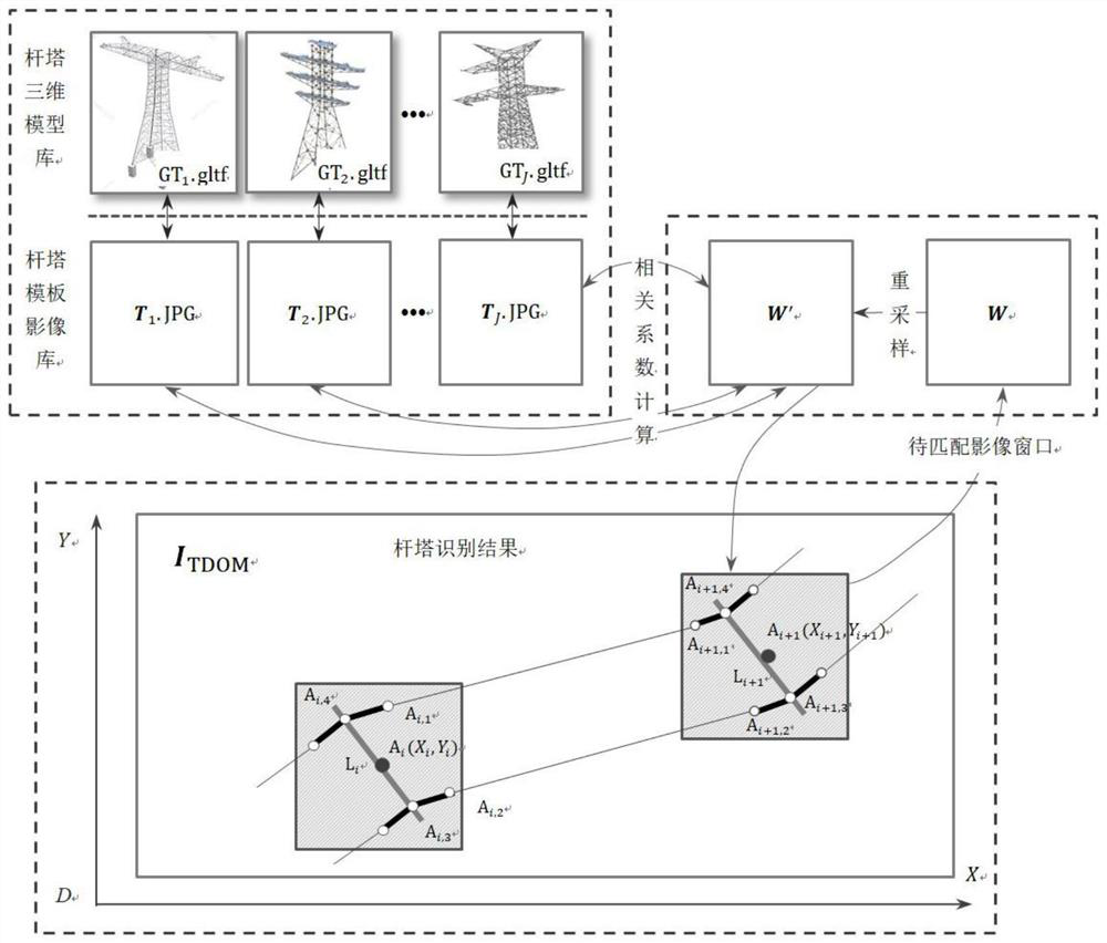 High-voltage transmission line corridor three-dimensional reconstruction method based on Cesium three-dimensional earth framework