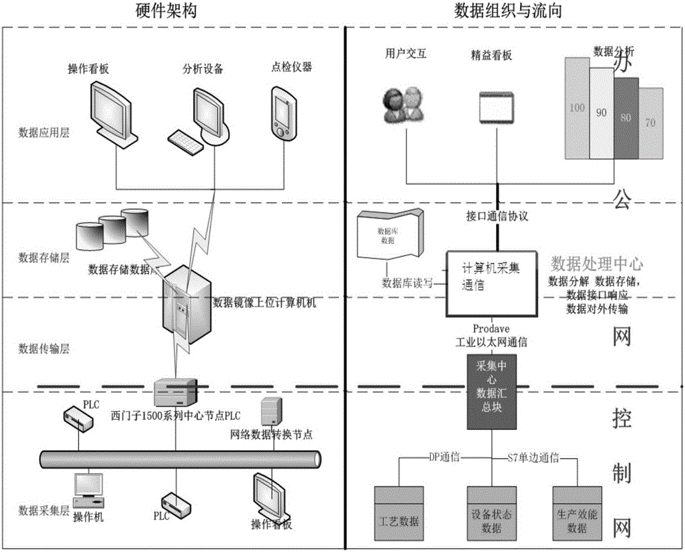 Cigarette factory one-site data cross-network fusion system and method for multi-dimensional application