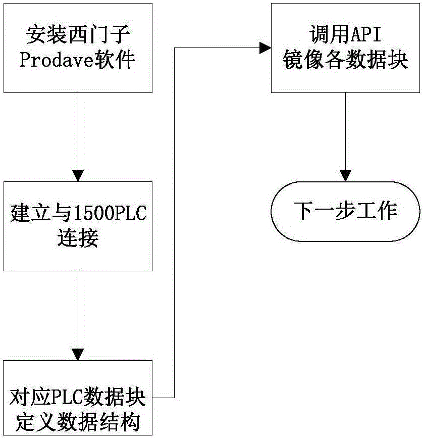 Cigarette factory one-site data cross-network fusion system and method for multi-dimensional application