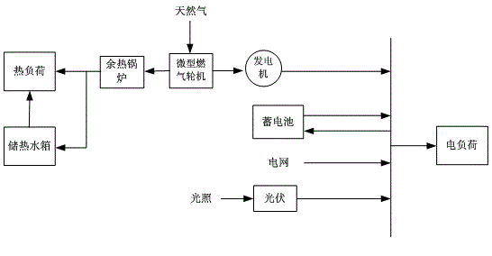 Distributed power source optimizing configuration method based on user-side economic indexes