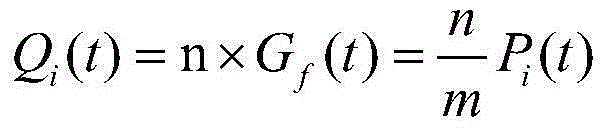 Distributed power source optimizing configuration method based on user-side economic indexes