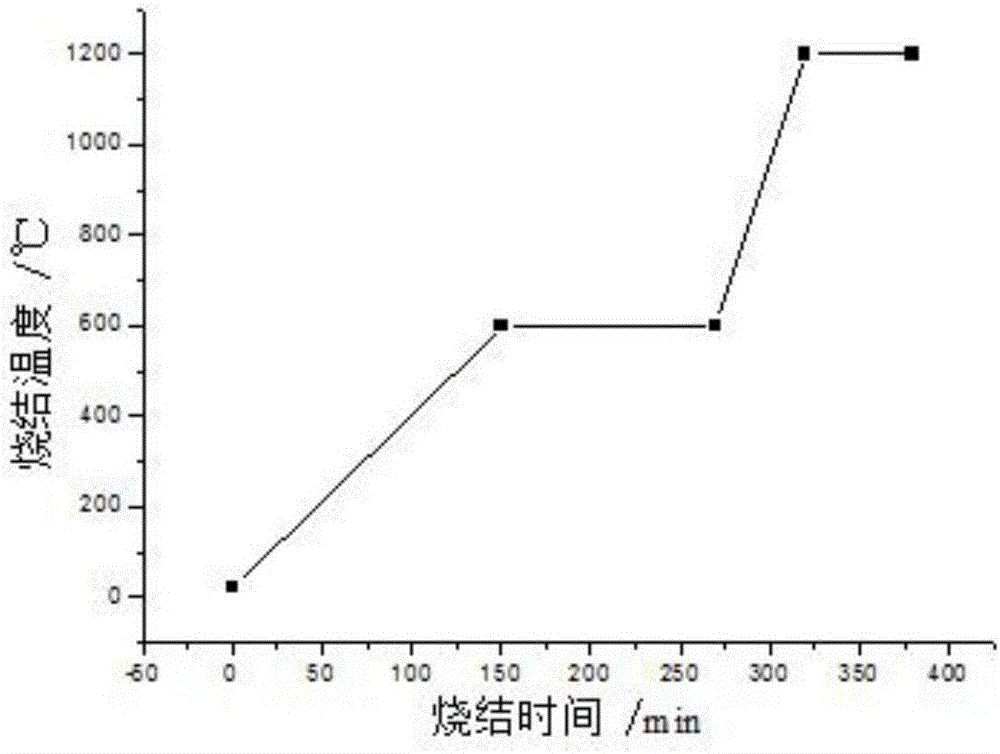 Micro-wave-regular sintering method of structural ceramic