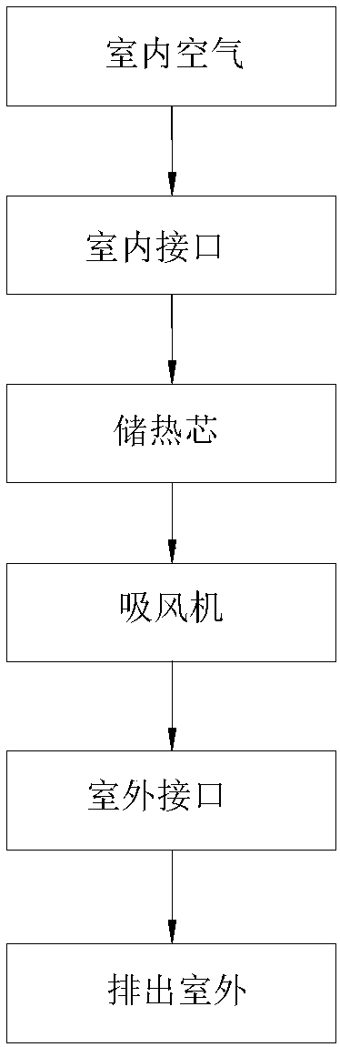 Ventilation device and its control method and air conditioner