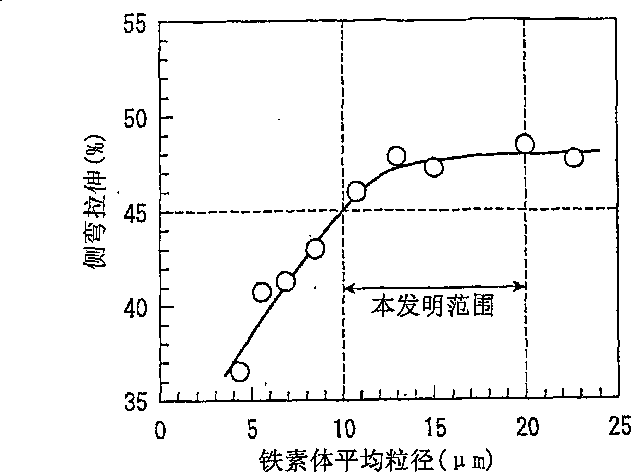 Steel plate having excellent fine blanking processability and method for manufacture thereof