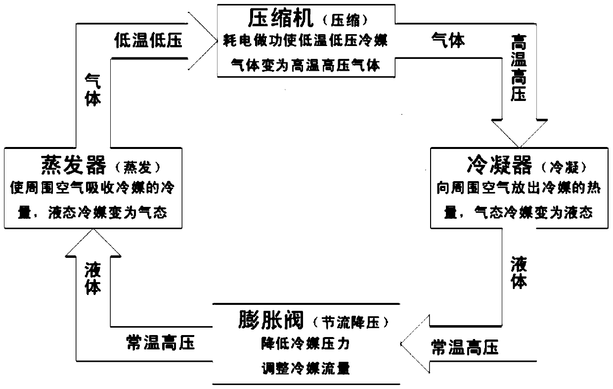 Fault diagnosis method of train air-conditioning unit based on multi-classification strategy