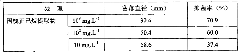 Plant source pesticide for inhibiting rice blast and application thereof in aspect for inhibiting rice blast