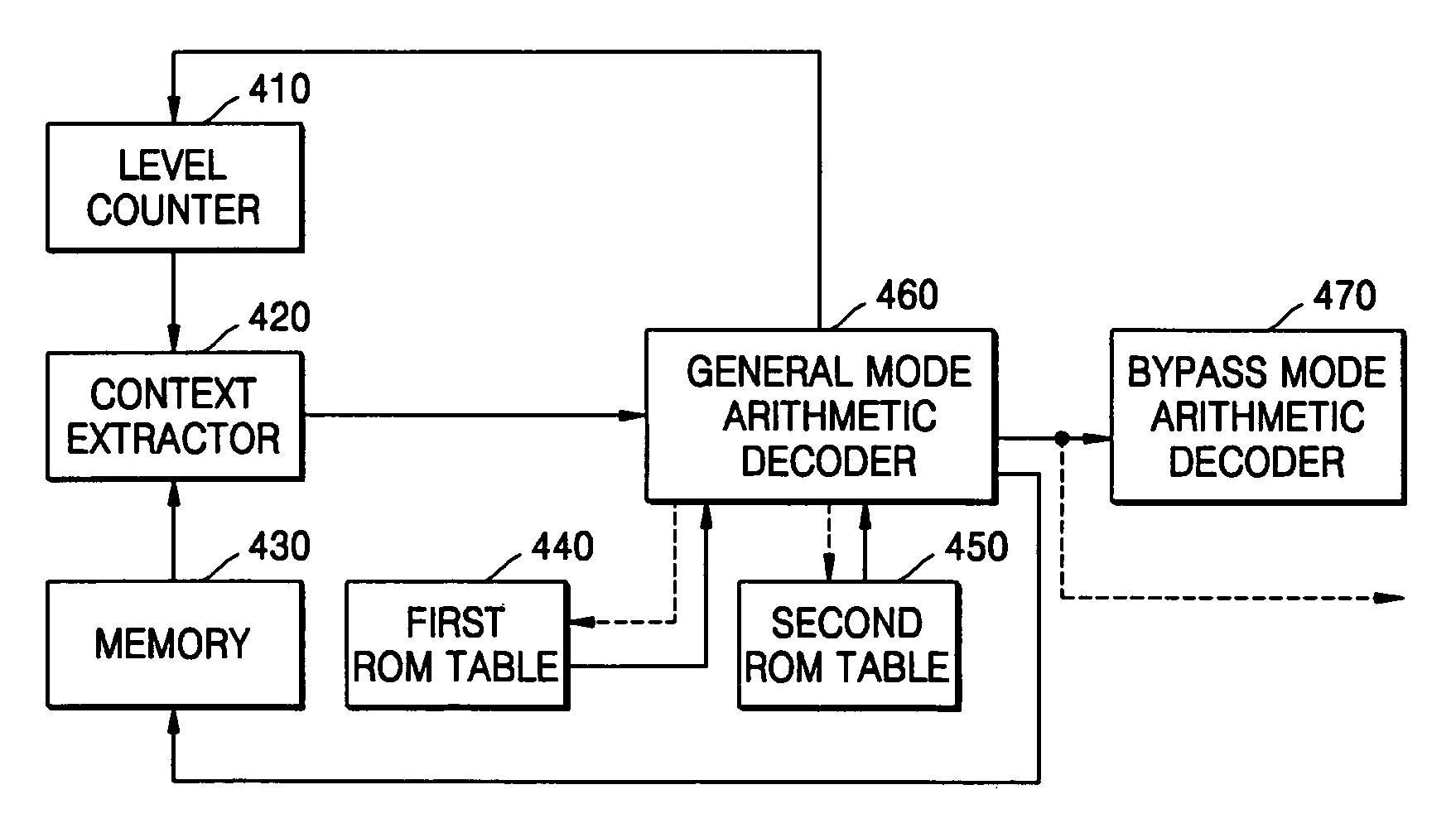 Context-based adaptive binary arithmetic coding method and apparatus