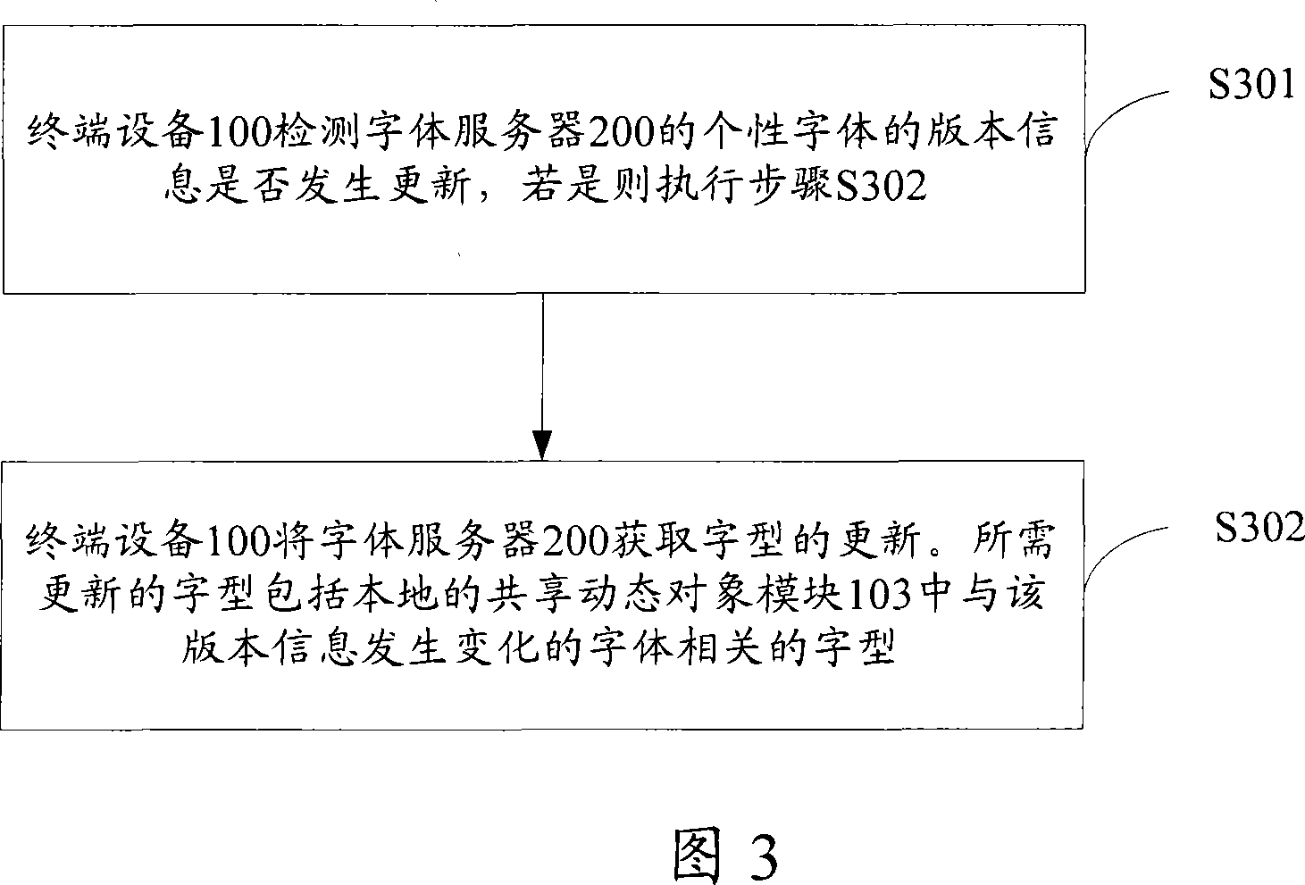 Implementing method and apparatus for sharing letter form