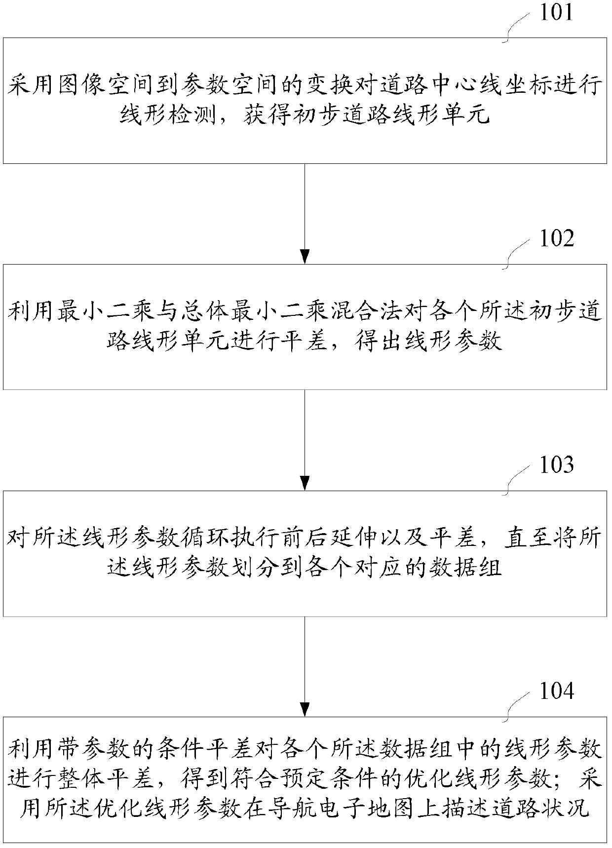 Method for extracting road alignment parameters