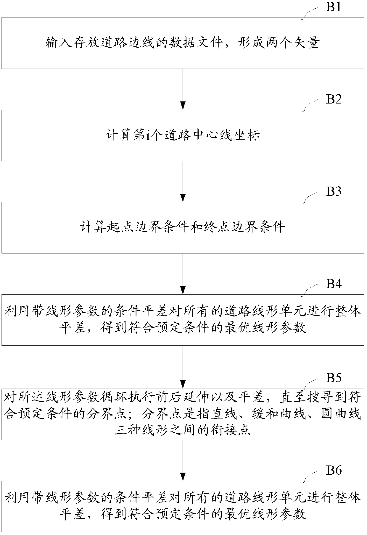 Method for extracting road alignment parameters