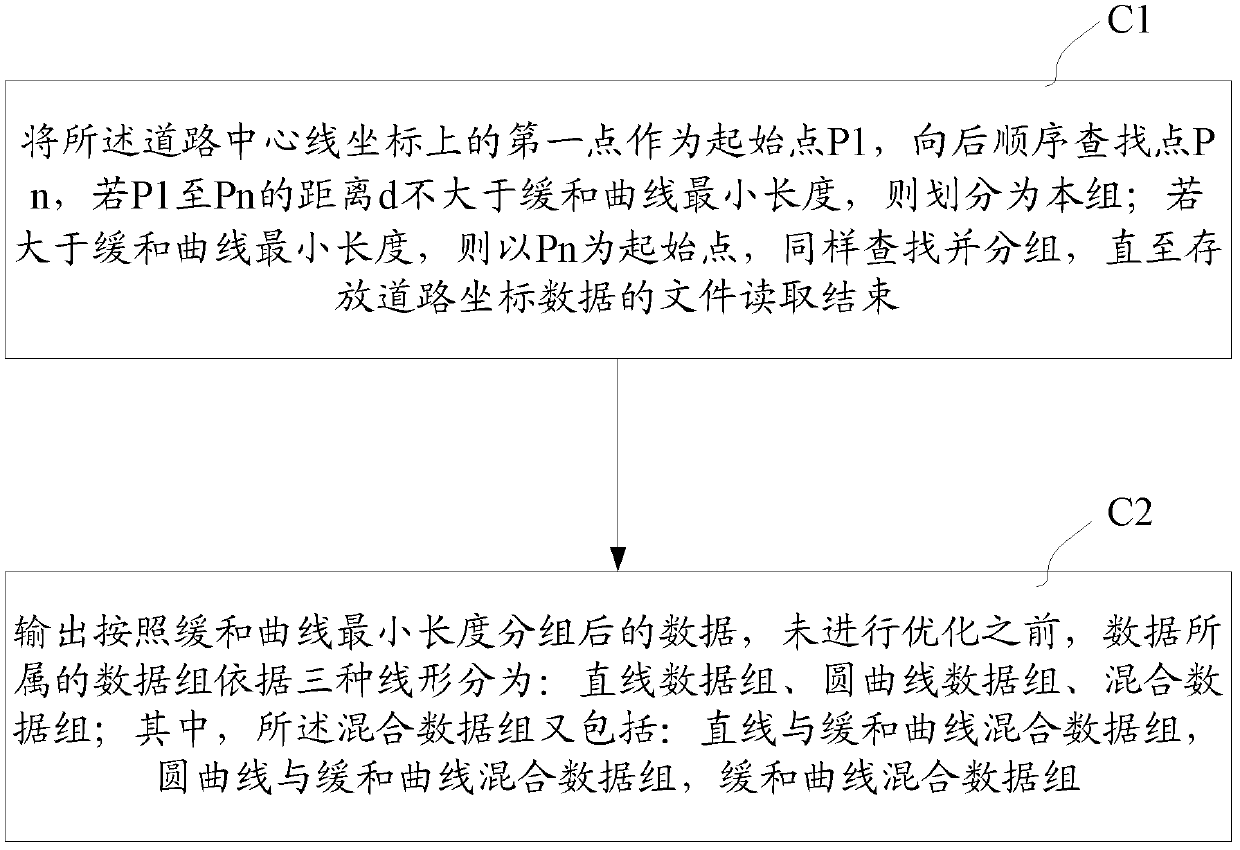 Method for extracting road alignment parameters