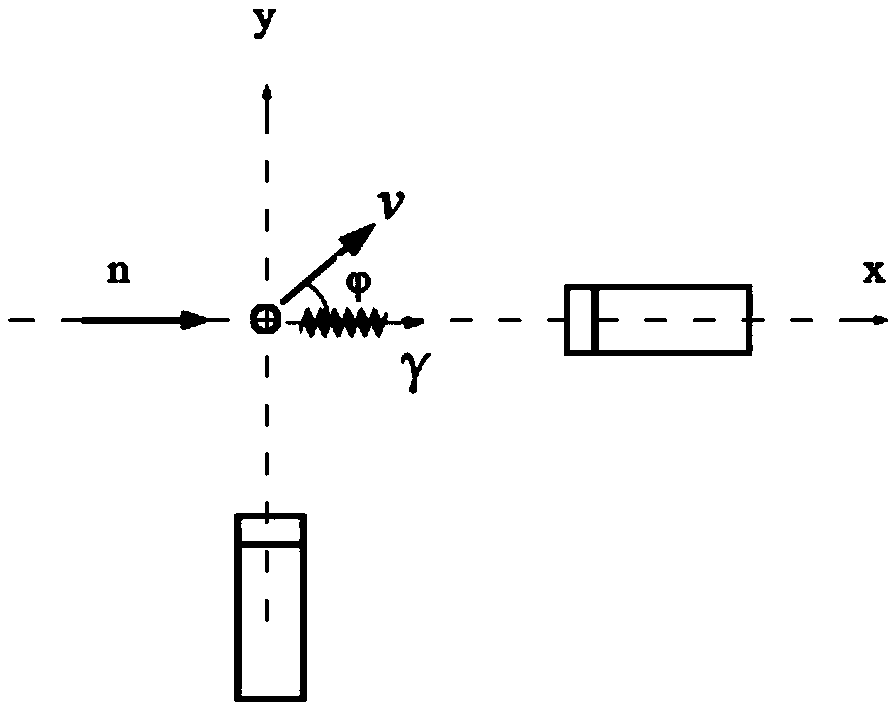 A fast neutron spectrum measurement system and method