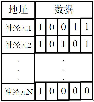 A reconfigurable self-learning spiking neural network processor