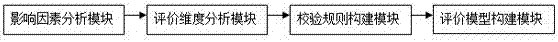 Device state monitoring data quality evaluation system