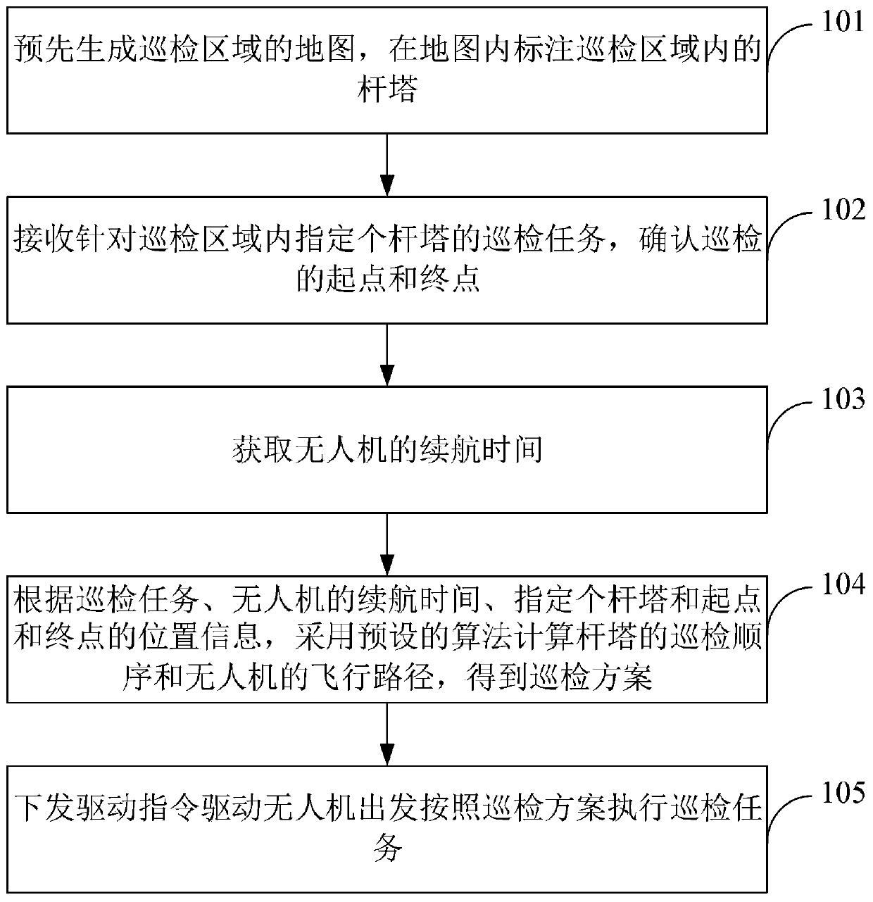 Unmanned aerial vehicle multi-tower inspection optimization method and terminal under limited inspection time