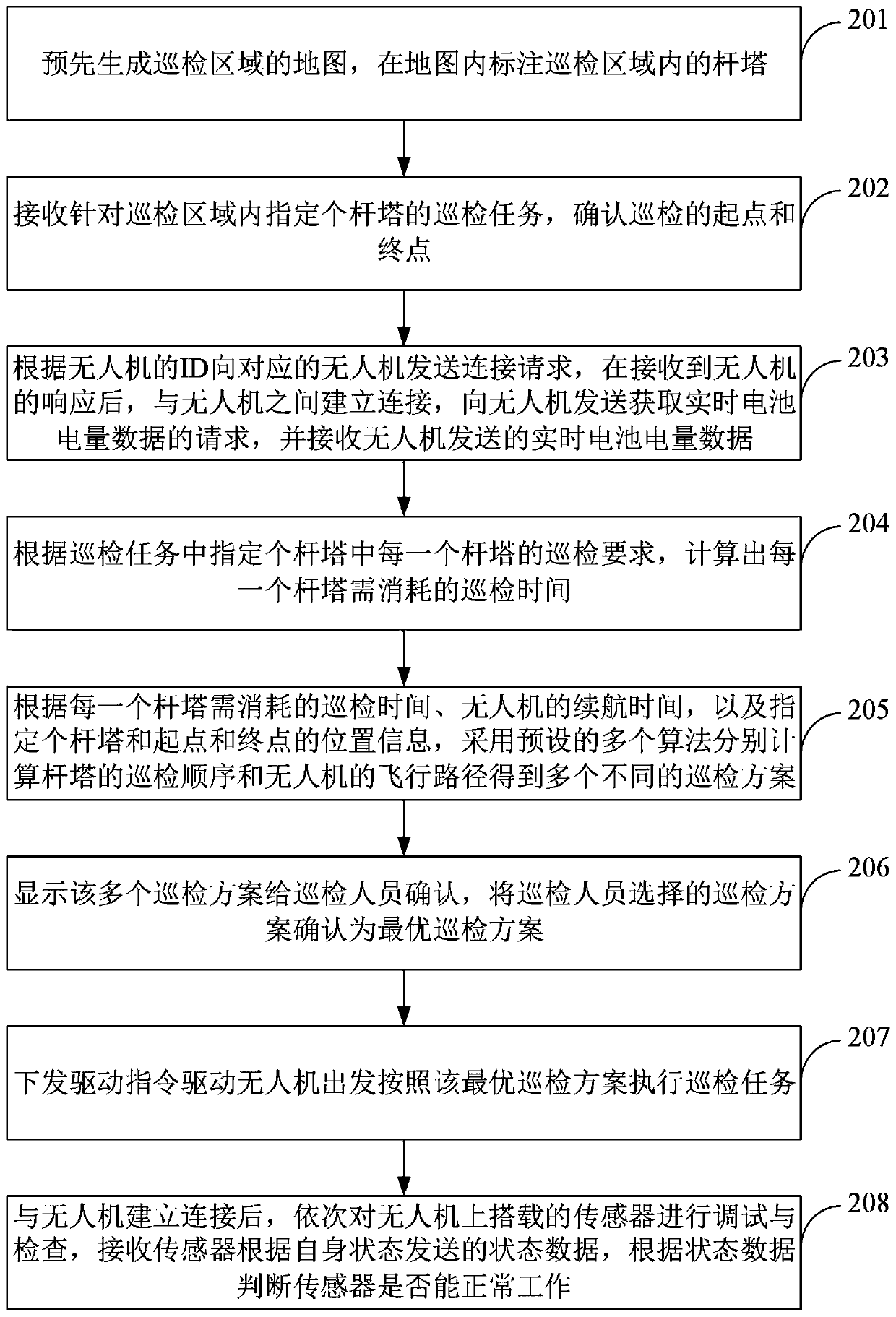 Unmanned aerial vehicle multi-tower inspection optimization method and terminal under limited inspection time