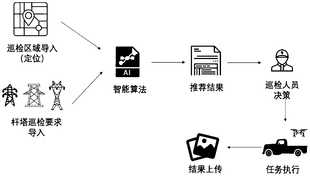 Unmanned aerial vehicle multi-tower inspection optimization method and terminal under limited inspection time