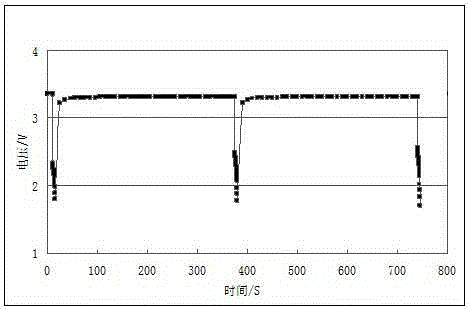 Prismatic lithium ion battery for hybrid electric vehicle startup power supply and manufacturing method thereof