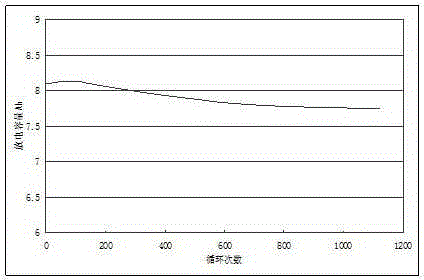 Prismatic lithium ion battery for hybrid electric vehicle startup power supply and manufacturing method thereof