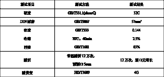 TPU sheet foaming process