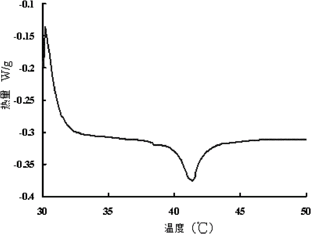 Thermosensitive liposome preparation of vinblastine drugs and preparation method thereof