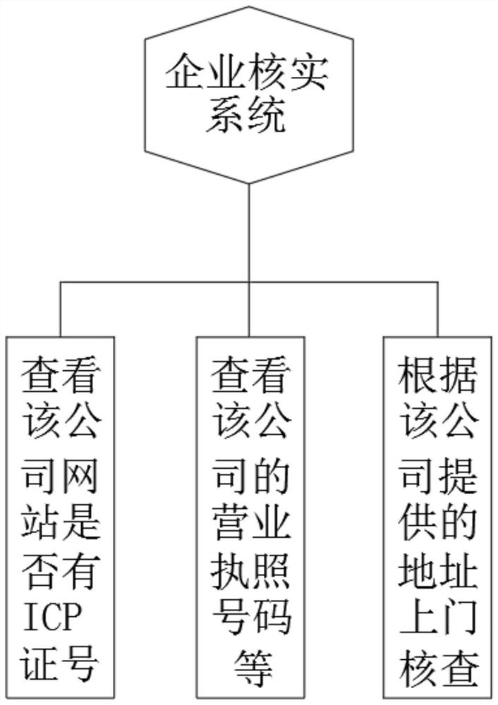 Binary system school recruitment and man-post matching recommendation system