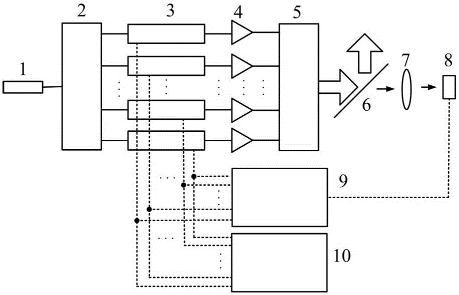 System and method for beam array phase control based on multi-phase perturbation