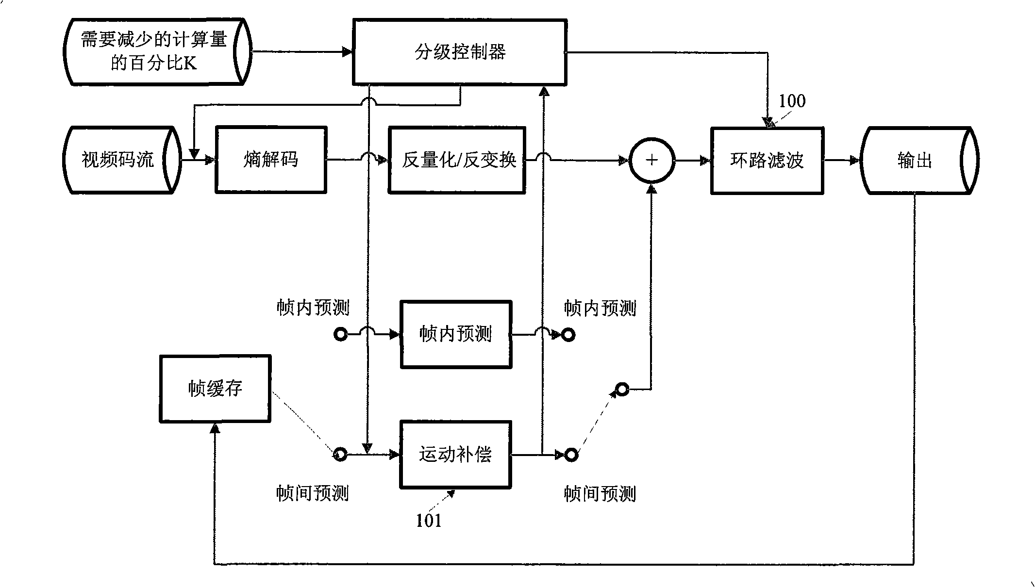 Video encoding method and device