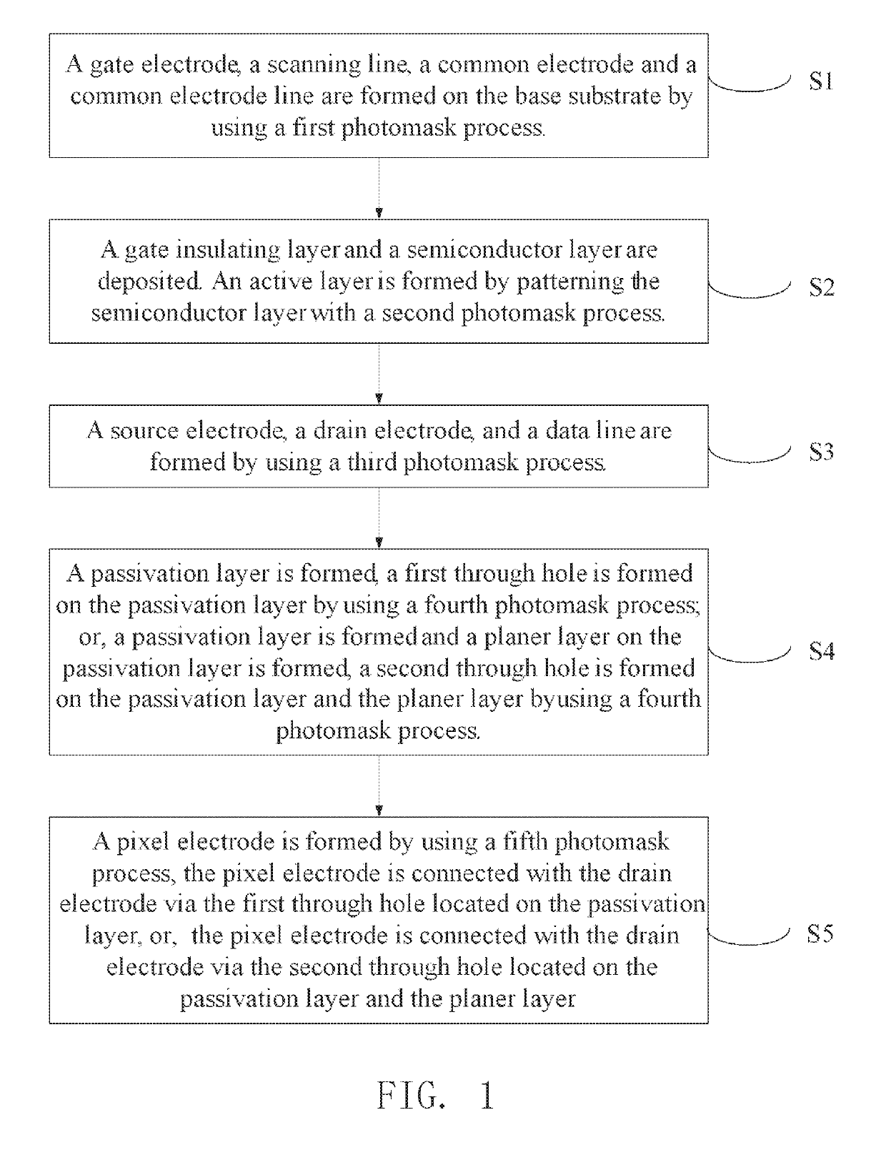 Ffs type TFT array substrate and the manufacturing method thereof