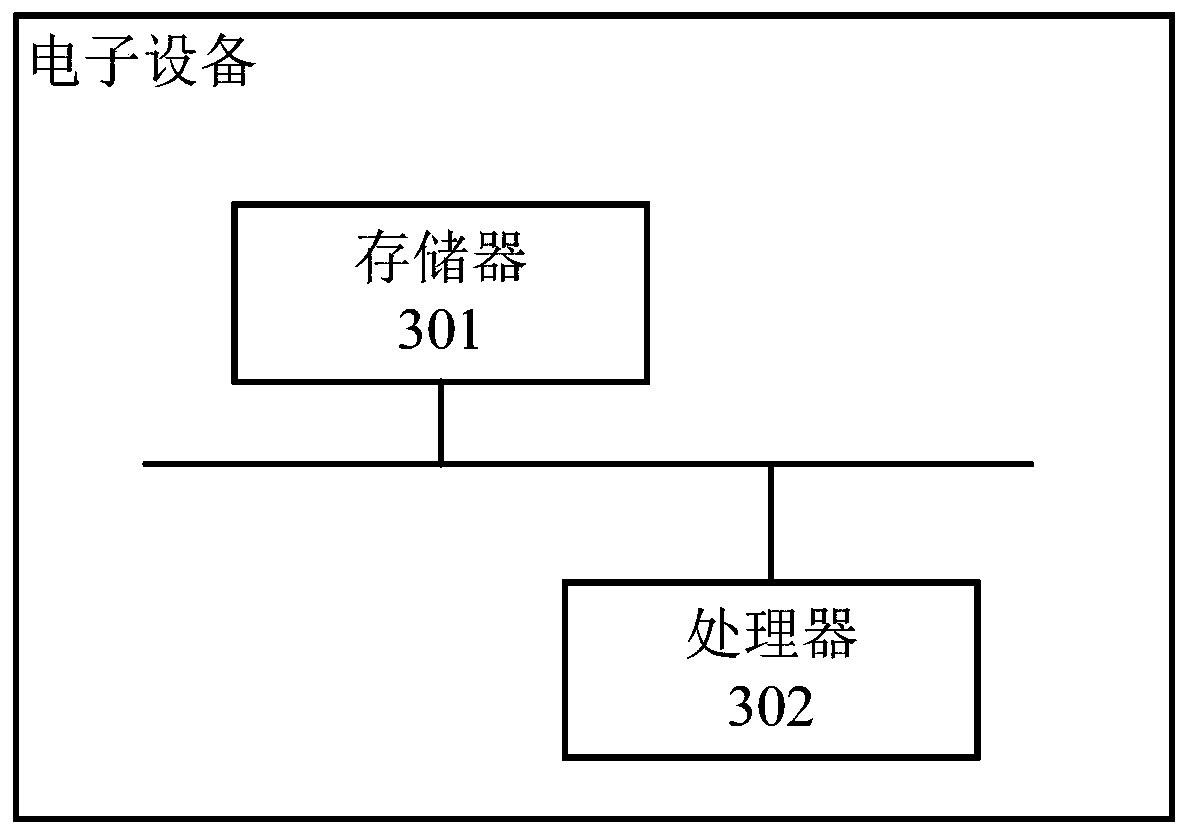 Method and device for detecting wrongly written characters, computer storage medium and electronic equipment