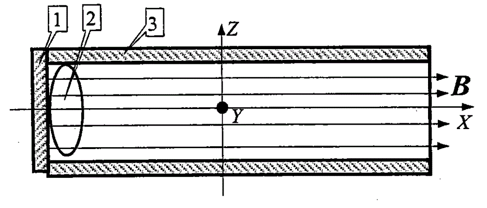 Gun, artillery and rocket jet engines, steam turbines, internal combustion engines and air vehicles with additional magnetic device