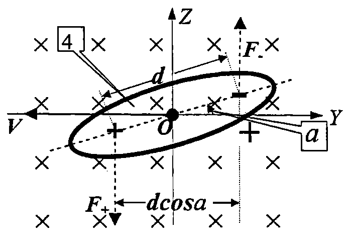 Gun, artillery and rocket jet engines, steam turbines, internal combustion engines and air vehicles with additional magnetic device