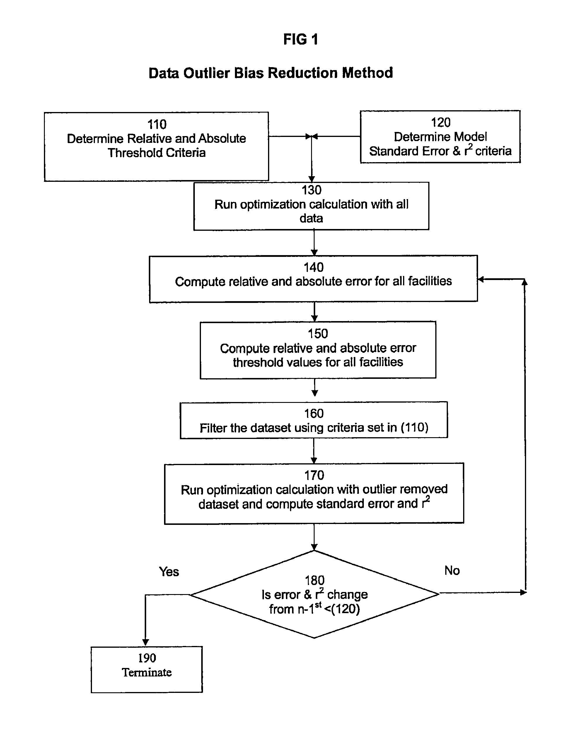 Dynamic outlier bias reduction system and method