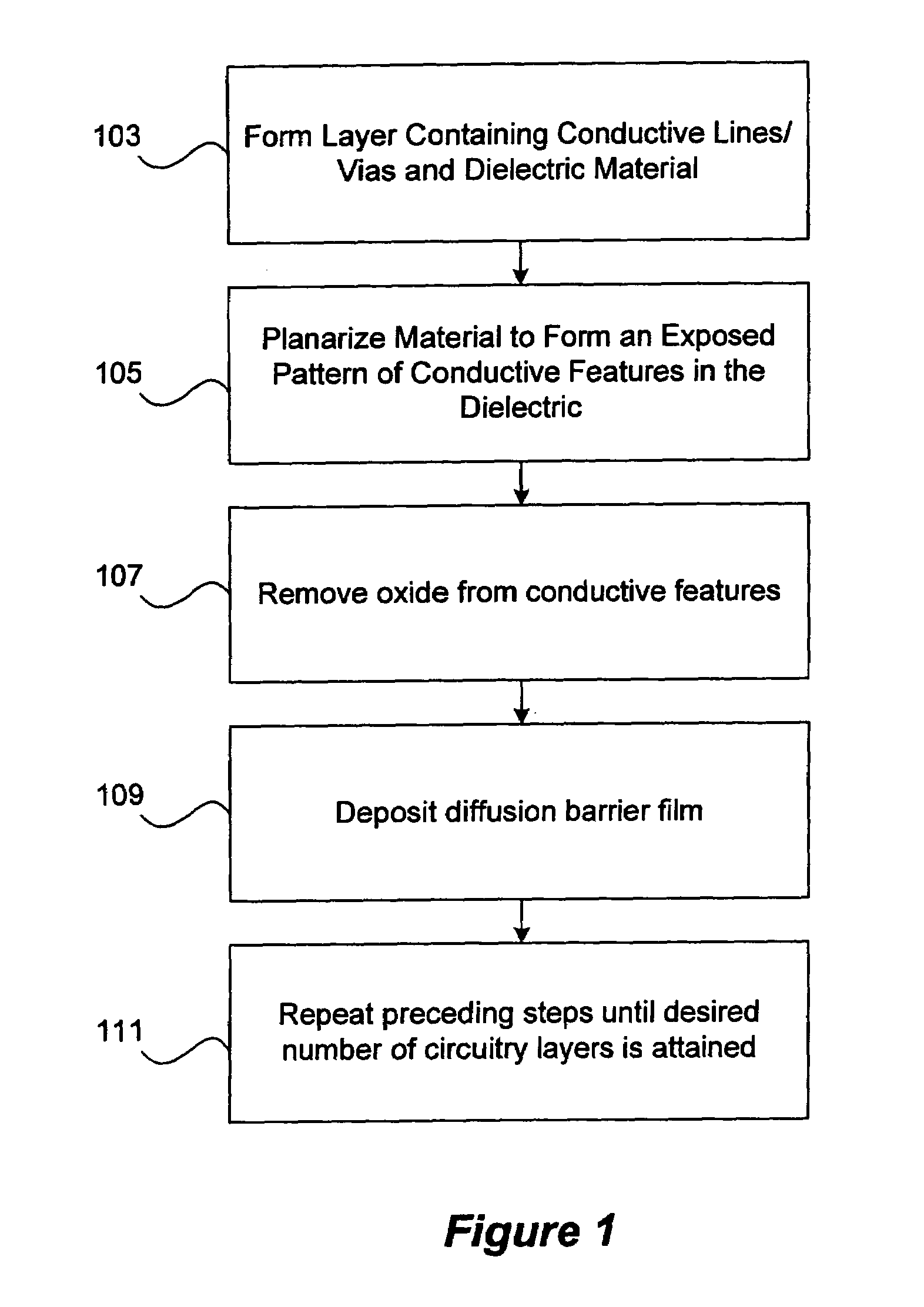 Film for copper diffusion barrier