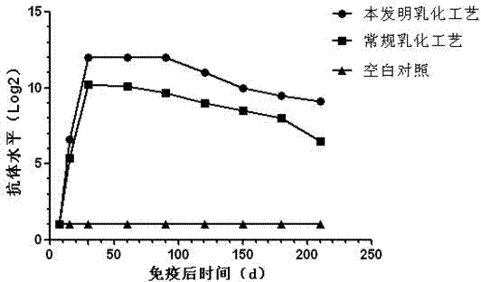 Method for preparing porcine parvovirus inactivated vaccines