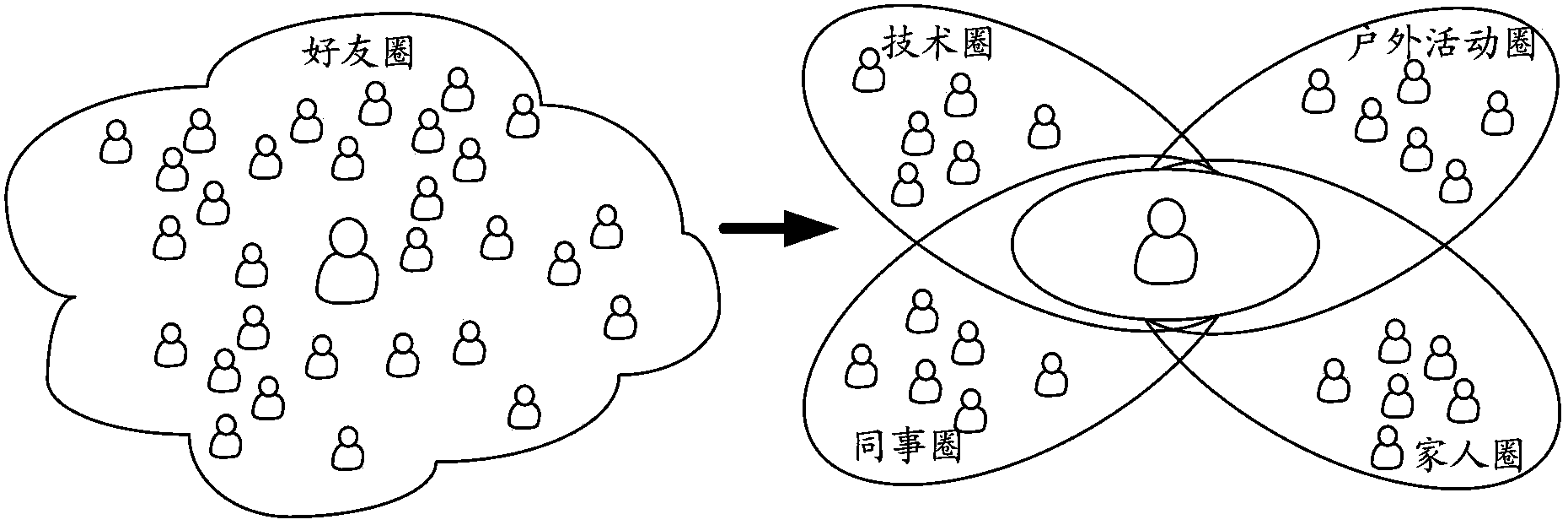 Information recommendation method and device